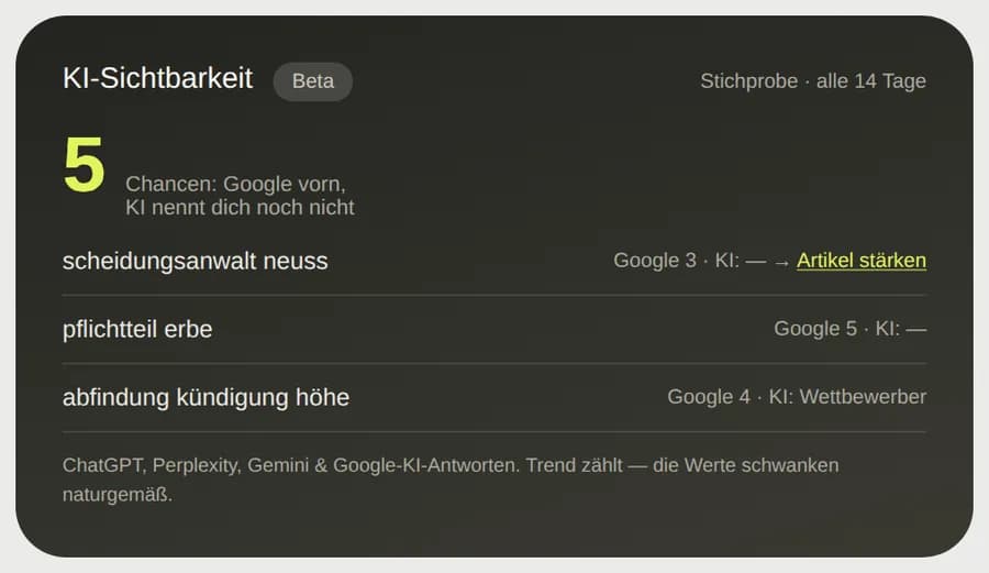 AI visibility in Klano: topics where Google ranks you well but AI still skips you
